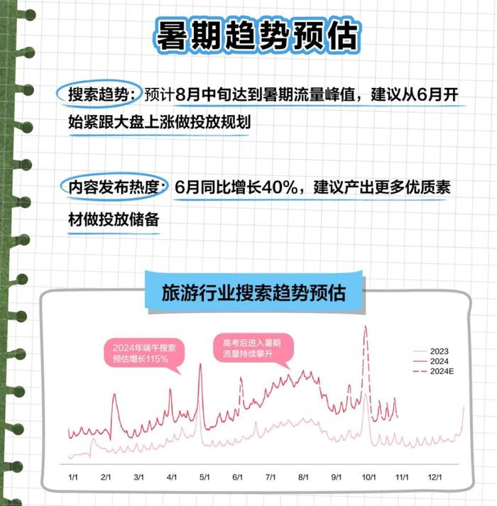 长线布局+激进行动，景区营销如何锚定暑假生意？