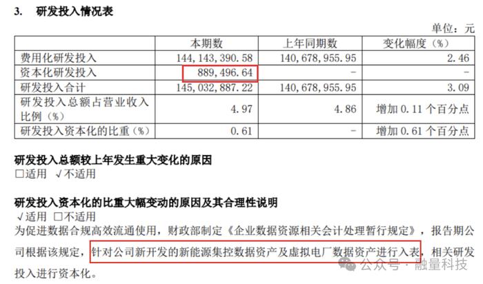 2024年半年报：8家上市公司“数据资产”来了！