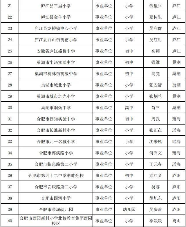 合肥市教育局最新公示！