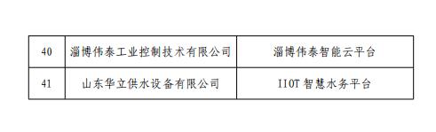 63+41！山东2024年省级工业互联网平台名单公示