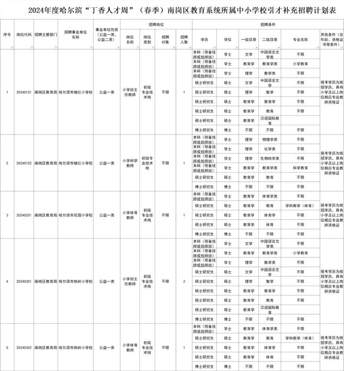 哈市招聘教师31人，涉及这些学校及岗位↘