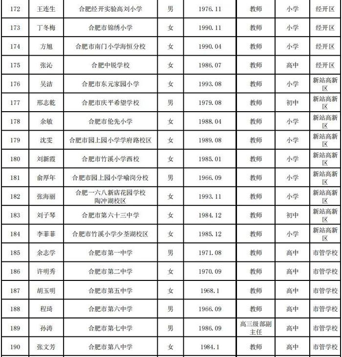 合肥市教育局最新公示！