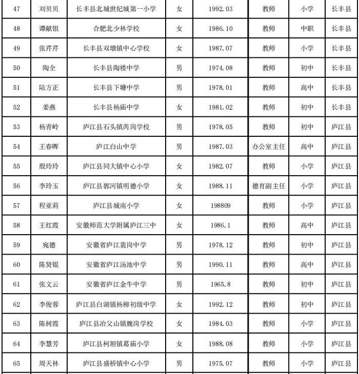 合肥市教育局最新公示！