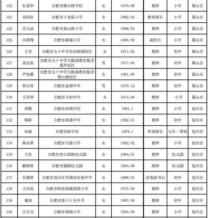 合肥市教育局最新公示！