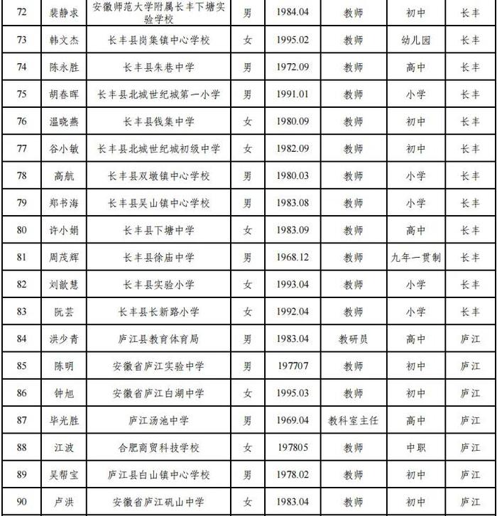 合肥市教育局最新公示！