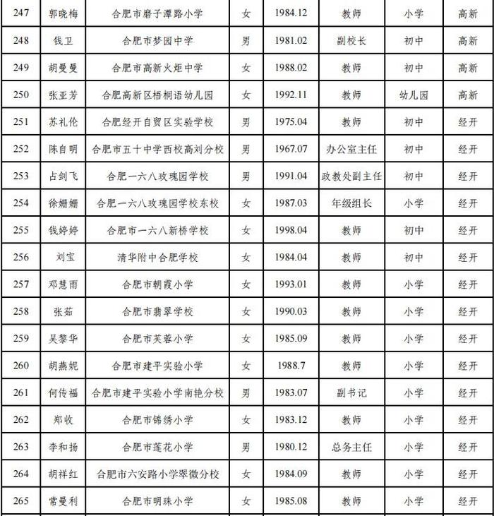 合肥市教育局最新公示！