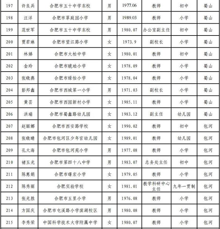 合肥市教育局最新公示！