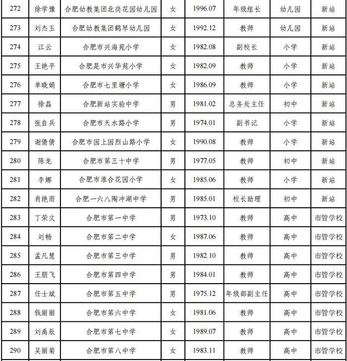 合肥市教育局最新公示！