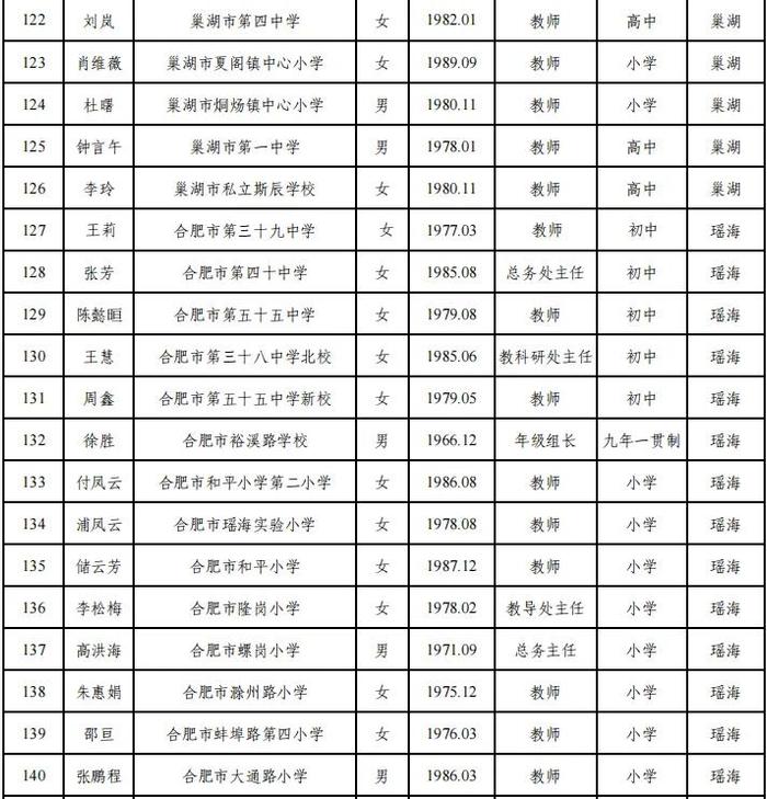 合肥市教育局最新公示！