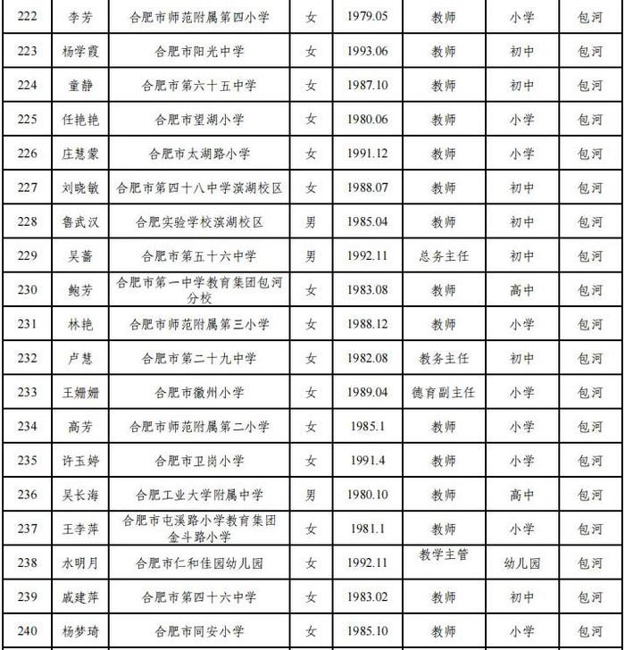 合肥市教育局最新公示！