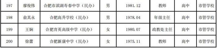 合肥市教育局最新公示！