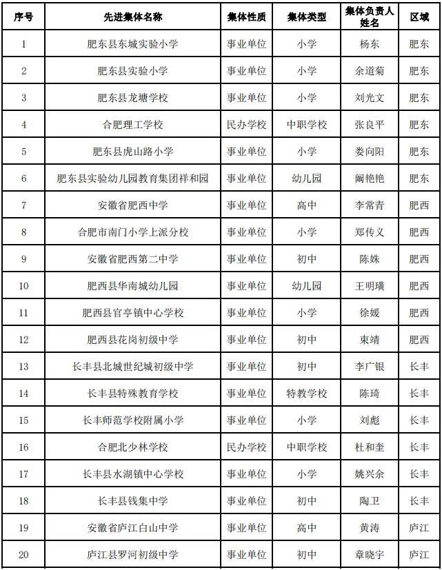 合肥市教育局最新公示！