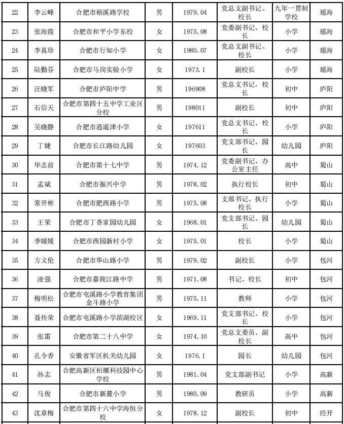 合肥市教育局最新公示！