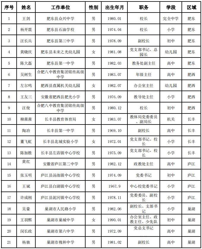 合肥市教育局最新公示！