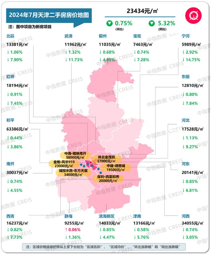 最新！2024年7月十大城市二手房房价地图