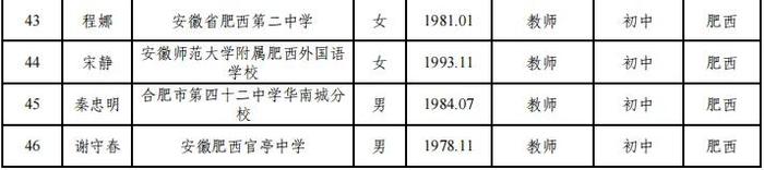 合肥市教育局最新公示！