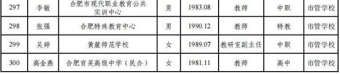 合肥市教育局最新公示！