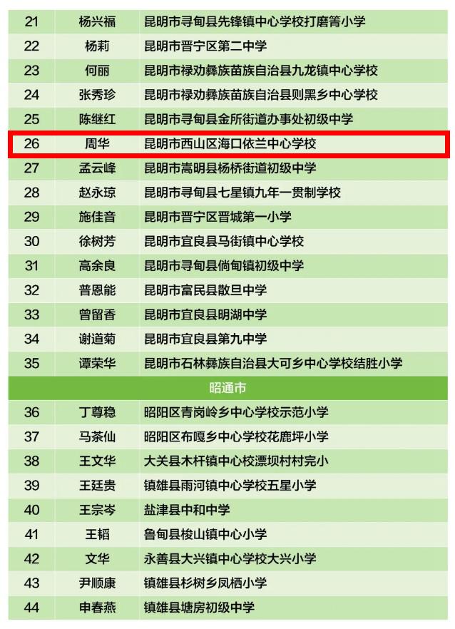 西山区1人拟上榜！云南省乡村学校从教20年以上优秀教师公示