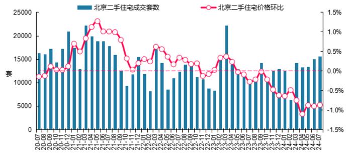 最新！2024年7月十大城市二手房房价地图