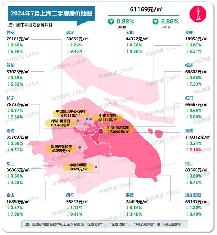 最新！2024年7月十大城市二手房房价地图