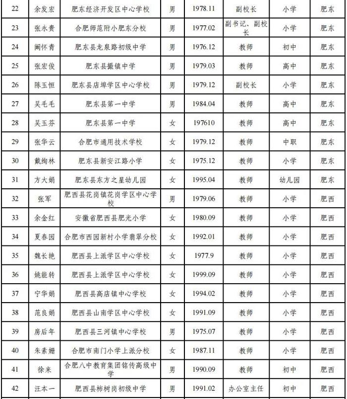 合肥市教育局最新公示！