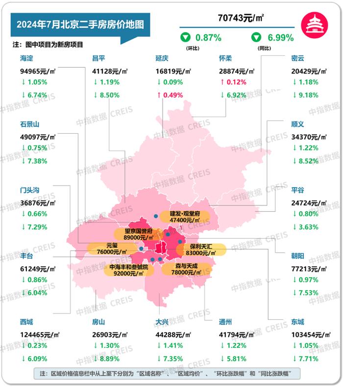 最新！2024年7月十大城市二手房房价地图