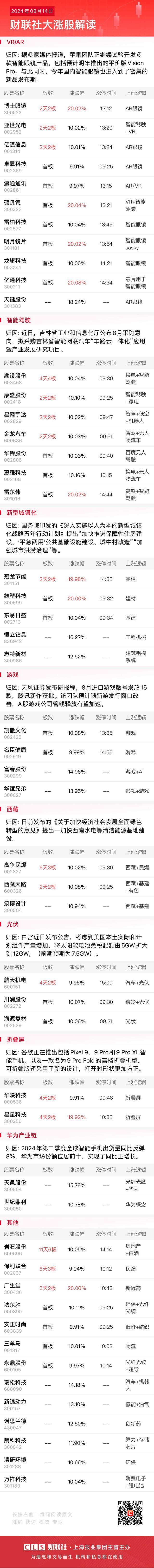 8月14日涨停分析