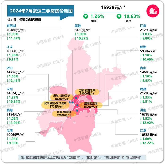 最新！2024年7月十大城市二手房房价地图