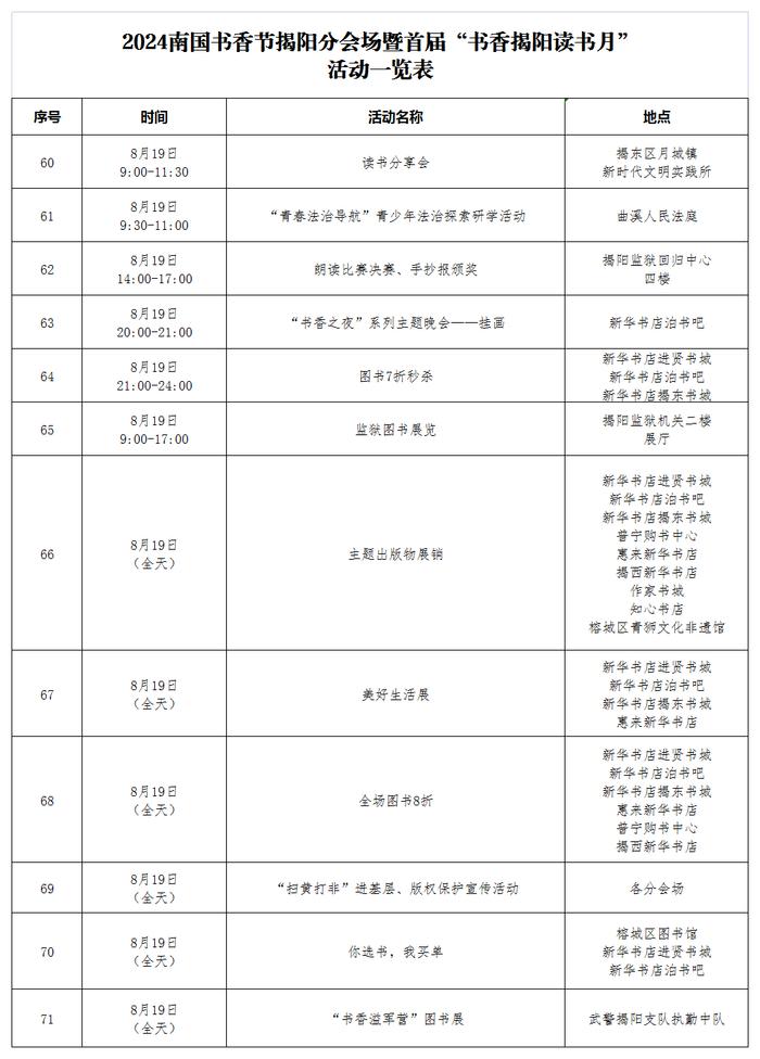 2024南国书香节|揭阳分会场精彩活动抢先看！