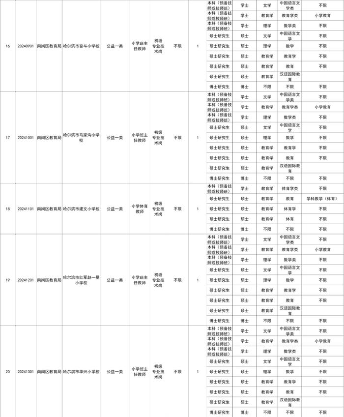 哈市招聘教师31人，涉及这些学校及岗位↘