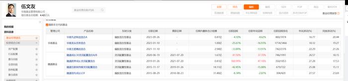 华商基金先进制造混合面临清盘，基金经理伍文友转投华商后业绩持续低迷