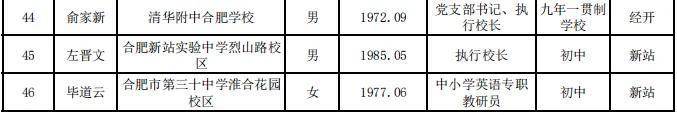 合肥市教育局最新公示！