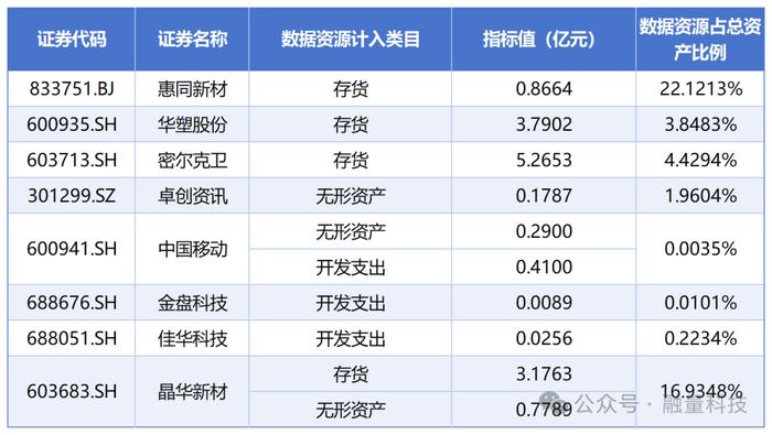 2024年半年报：8家上市公司“数据资产”来了！