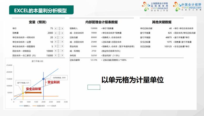 如何利用Power BI打造高效管理利润报表？（本量利分析模型限时赠送）