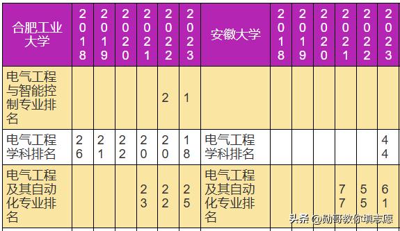 考研数据内参：电气工程专业，23-24年考研录取数据分析(图4)