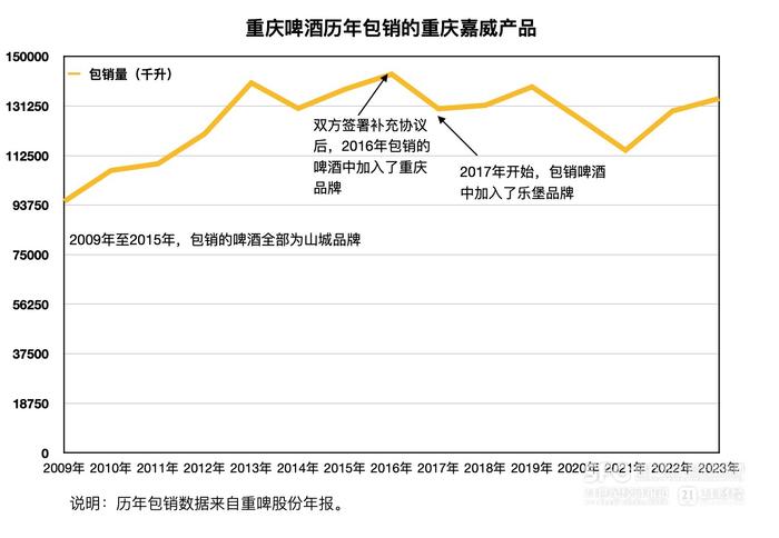 21深度｜“消失”的山城啤酒