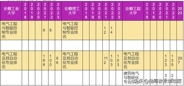 考研数据内参：电气工程专业，23-24年考研录取数据分析(图5)