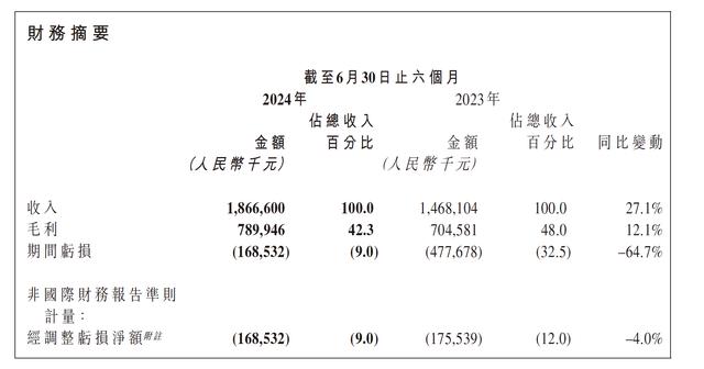 第四范式上半年营收增27%，戴文渊：AI大模型逐渐在回归商业逻辑本质