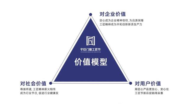 910门窗工匠节 用文化的力量助力中国门窗行业高质量发展