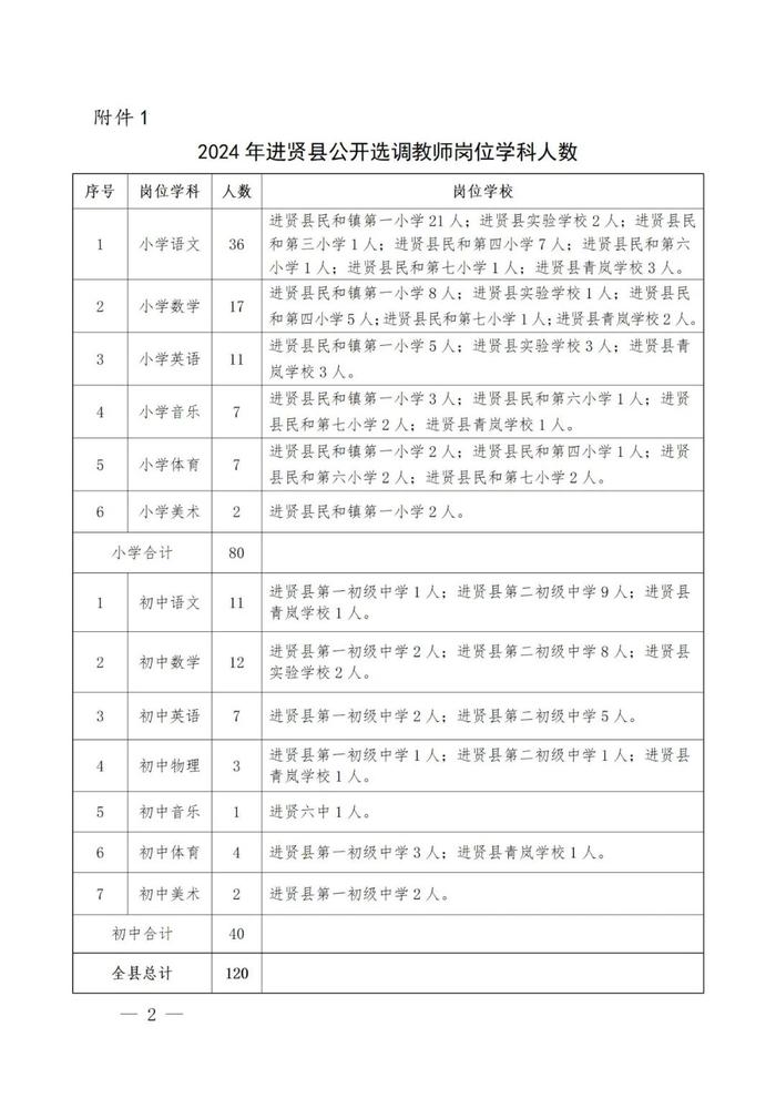 进贤县公开选调120名优秀专任教师