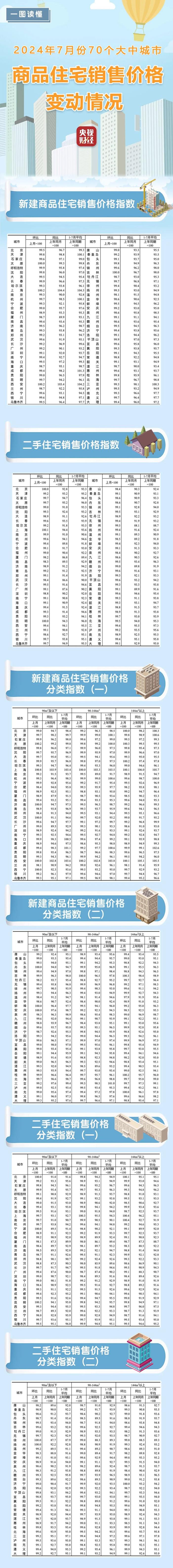 刚刚公布！70城最新房价出炉！海口三亚价格变动→