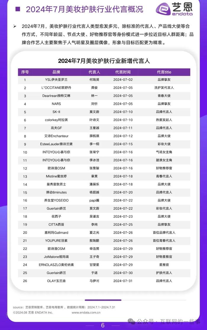 报告 | 2024年6 - 7月美妆行业月度市场观察（附下载）