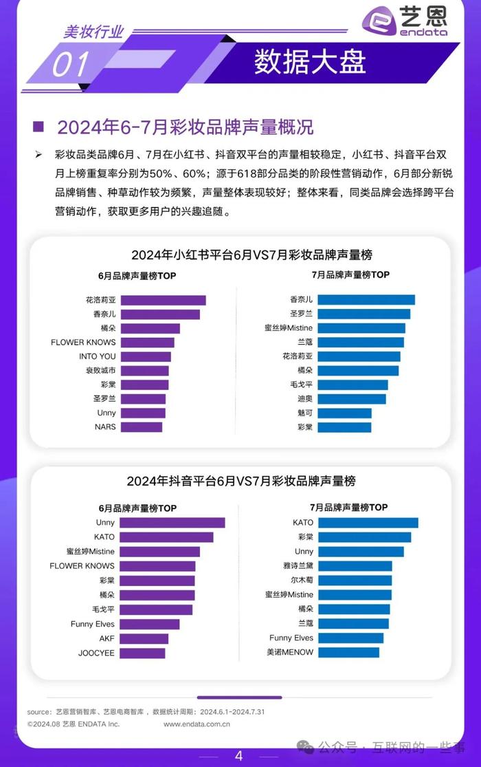 报告 | 2024年6 - 7月美妆行业月度市场观察（附下载）