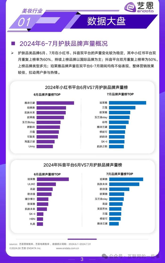 报告 | 2024年6 - 7月美妆行业月度市场观察（附下载）