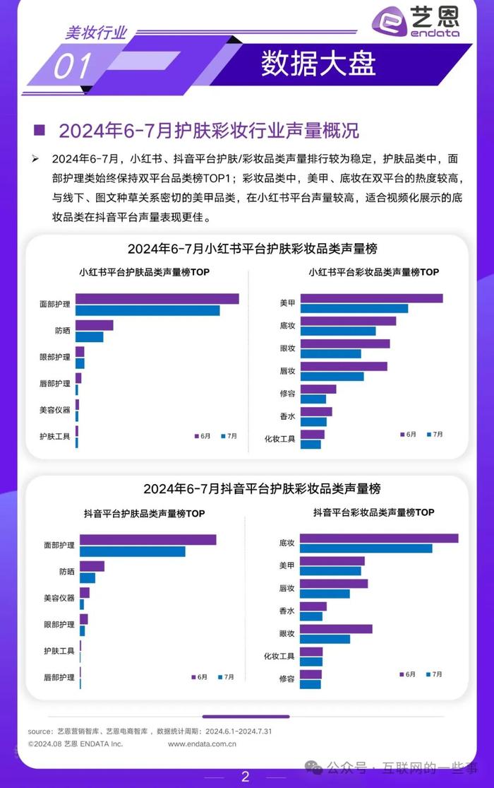 报告 | 2024年6 - 7月美妆行业月度市场观察（附下载）