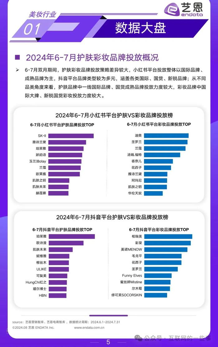 报告 | 2024年6 - 7月美妆行业月度市场观察（附下载）