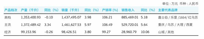 重庆啤酒的喜与忧：上半年净利润超9亿 与重庆嘉威争端升级