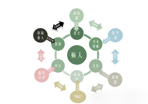 李世铭SFE丨客户关系管理战略步骤