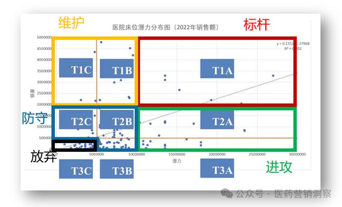 李世铭SFE丨客户关系管理战略步骤