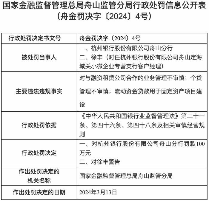 向监管部门报送错误数据，杭州银行又收百万级罚单！